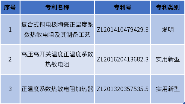 PTC專利圖.png